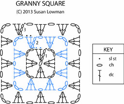 3 Round Granny Square